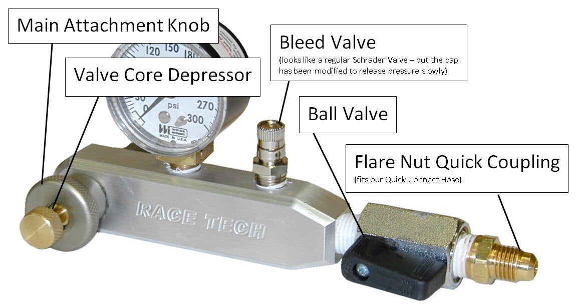 Fox Race Tech Shock Filling Gauge Tool - Zero Loss 600psi