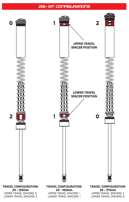 Marzocchi Bomber Coil upgrade component kit - 29" 2024