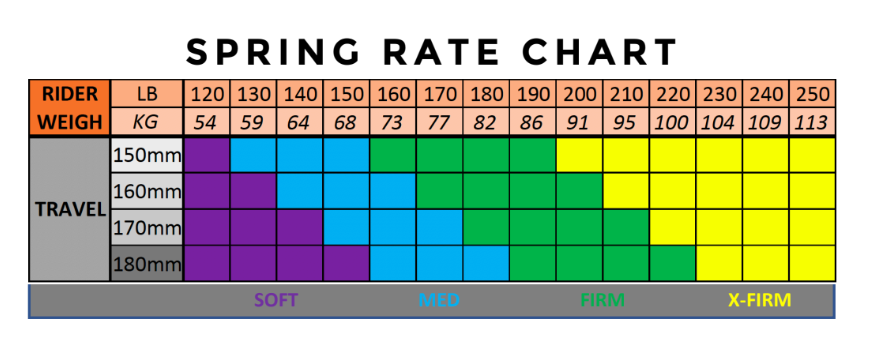 Marzocchi Bomber Z1 Coil Spring Kit 2024 - X FIRM