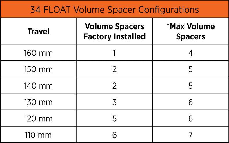 Fox Racing Fork Air TopCap Volume Reducer 34mm 10cc