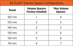 Fox Racing Fork Air TopCap Volume Reducer 34mm 10cc