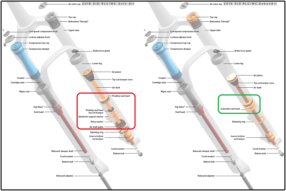 Rockshox Air Spring Upgrade Kit Reba/SID DebonAir 2013-2020