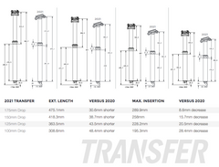 Fox Transfer Dropper Performance 31.6 100mm Internal - 2021_23
