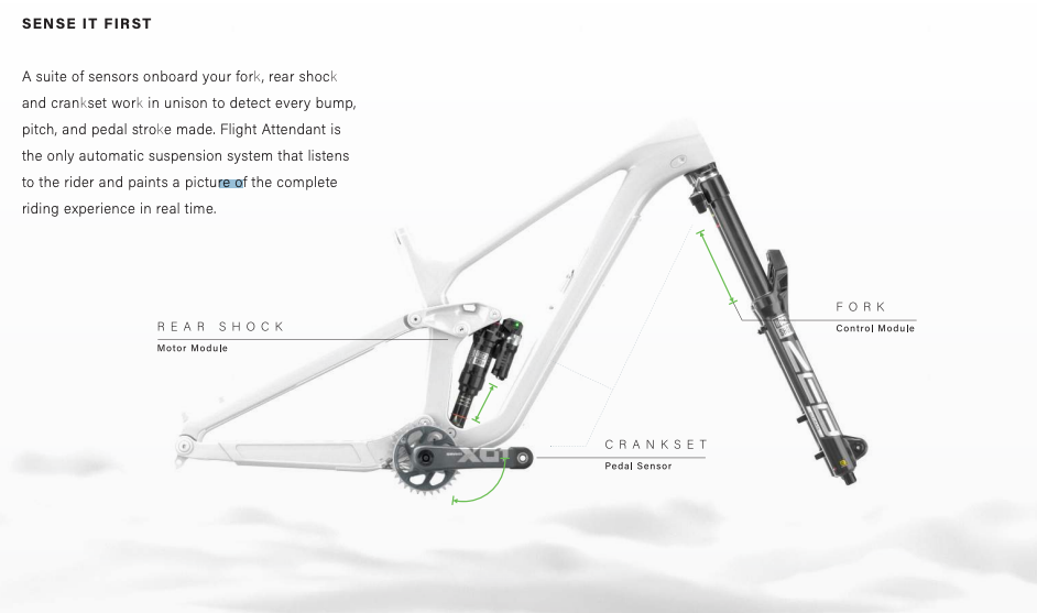 Rockshox Flight Attendant Trail Kit - Canyon Neuron 21-23