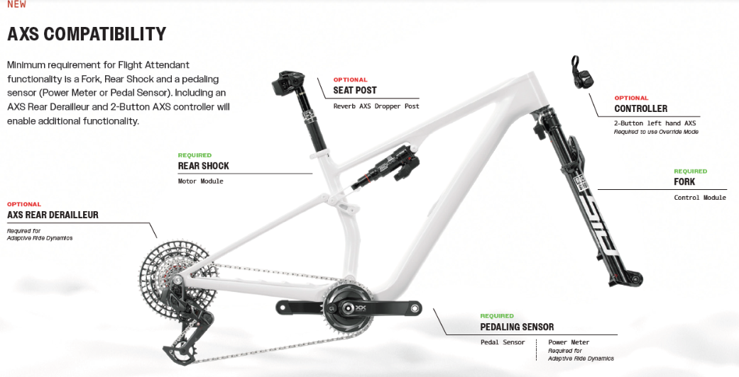 RockShox SID Ultimate Flight Attendant 29" Gloss Black 120mm D1