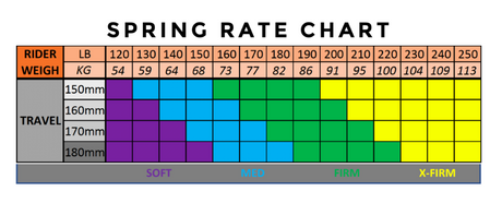 Marzocchi Bomber Coil upgrade component kit - 27.5" 2024