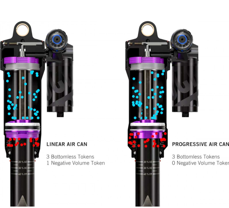 RockShox Super Deluxe Ultimate RC2T C2 with HBO - Standard