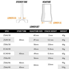 FUNN Descend Lower Headset - Semi Integrated