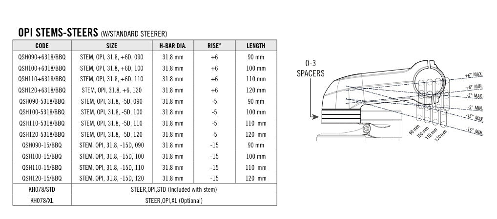 Stem Calculator Bicycle Stem Measurements Funn Nixie MTB Stem