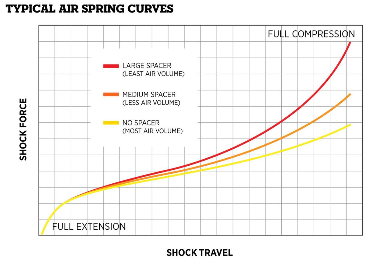 Fox Racing Shox Float DPX2 Air Spring Tuning Kit