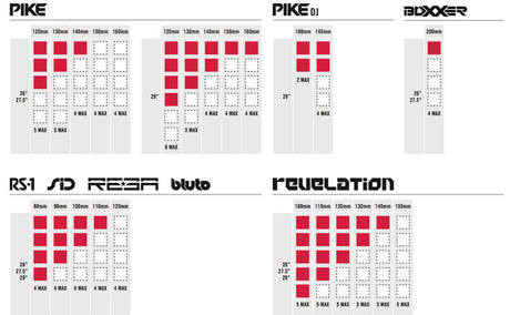 Rockshox Bottomless Tokens SID, Reba, Revelation RS1 32mm
